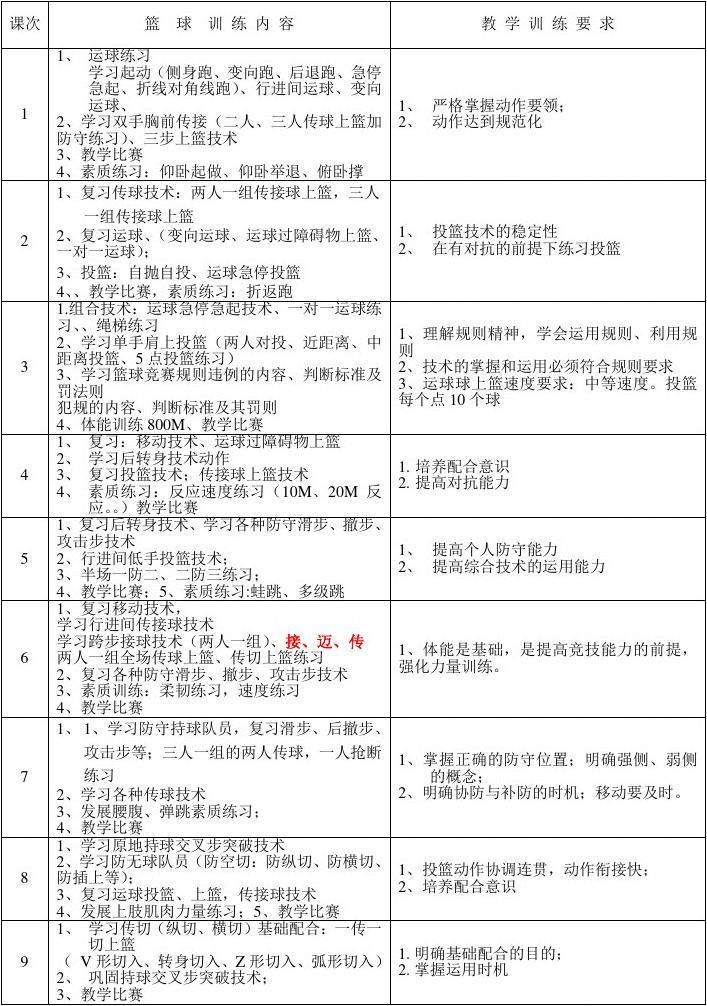 专业篮球运动员如何借助信息化手段优化训练